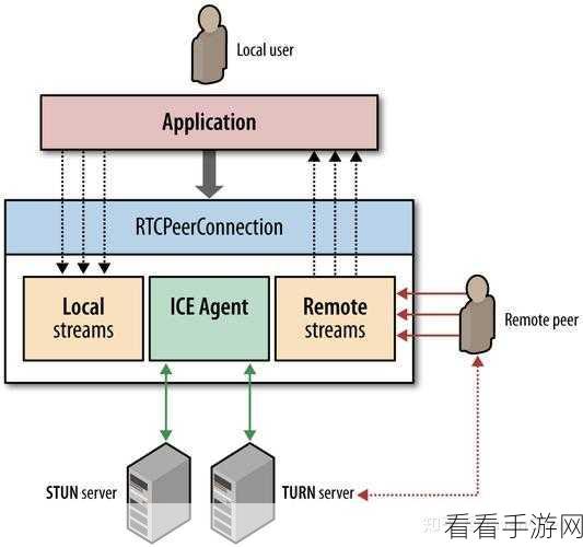 手游玩家必备！揭秘vnStatSVG，打造专属网络流量监控的Web前端神器