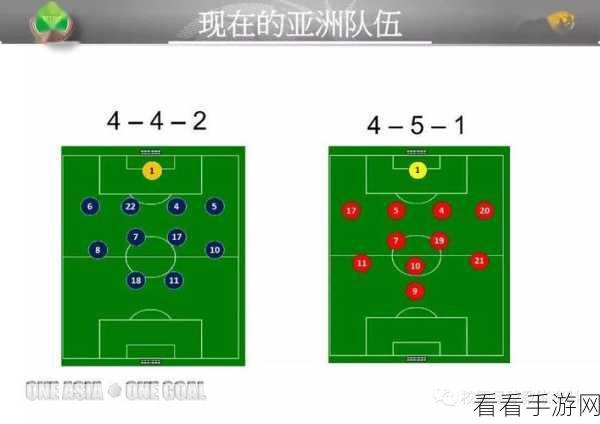 FIFA足球世界，4141阵型深度剖析，进攻防守策略全揭秘