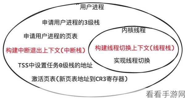 Rust语言赋能手游开发，DataFusion查询执行框架深度剖析及手游应用展望