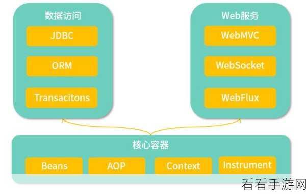 手游福利大放送！揭秘Spring Boot架构下的全自动抢票系统构建