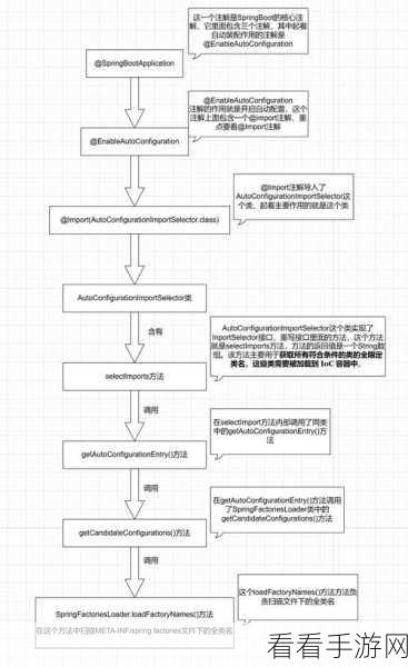 手游福利大放送！揭秘Spring Boot架构下的全自动抢票系统构建