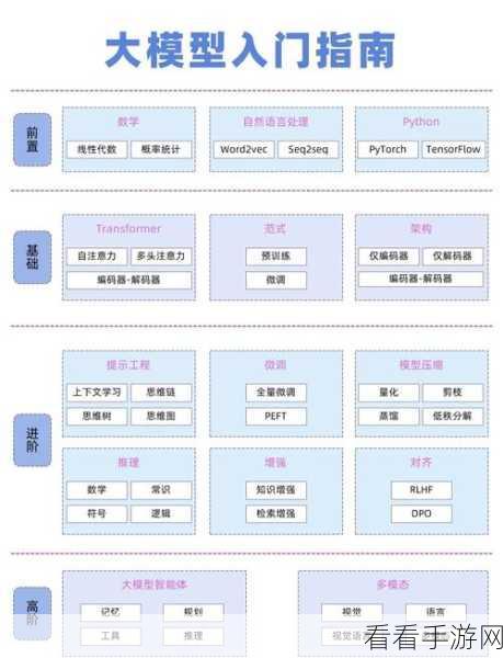 手游运营新纪元，揭秘大模型应用构建实战干货