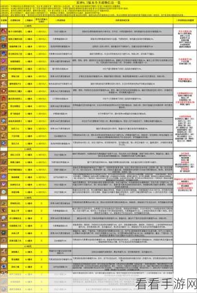 圣遗物焕新术，原神圣遗物转换机制全攻略与实战技巧