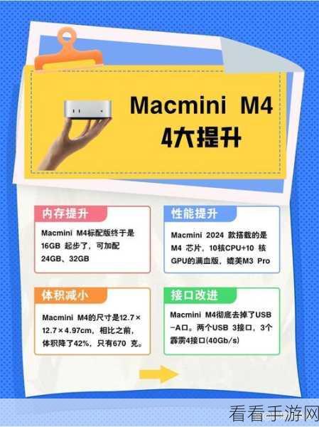 改写，苹果震撼发布，全新Mac mini搭载M4芯片，设计革新引领潮流！