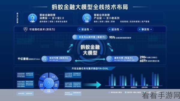 手游界新风向，金融大模型竞赛，解锁游戏产业新生产力！