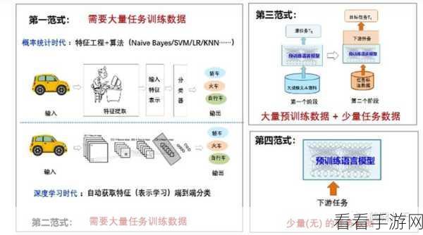 手游创作秘籍，打造爆款Prompt的9大黄金法则