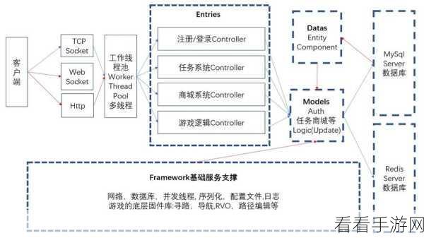 手游开发新神器！Cargo框架，J2EE容器操作简化大师深度揭秘