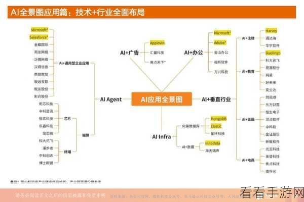 AI赋能手游，中信证券预测未来1-2年中国AI企业或带来超额游戏收益