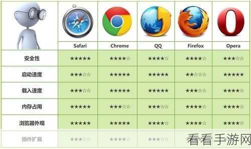 Chrome View in Firefox: 深度解析与游戏浏览器体验对比