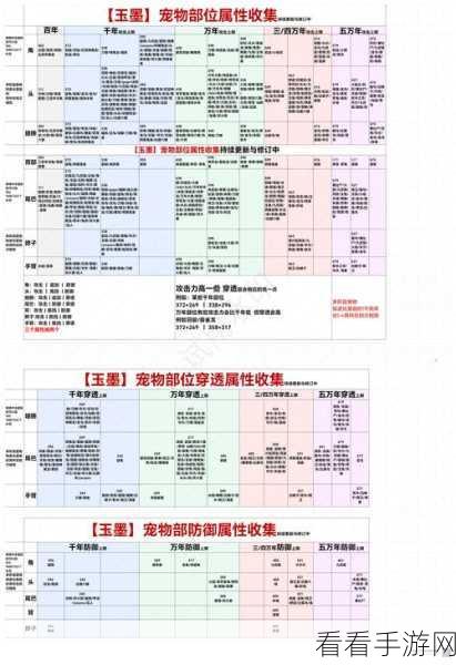 妄想山海，饕餮进化丹全攻略，材料配方、获取秘籍及进化实战技巧