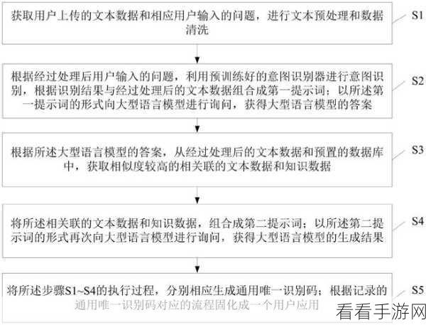 RLHF技术揭秘，手游界大型语言模型如何精准对齐玩家需求？