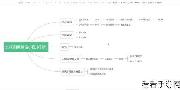 手游开发者必看，从SEO菜鸟到营销高手的实战攻略