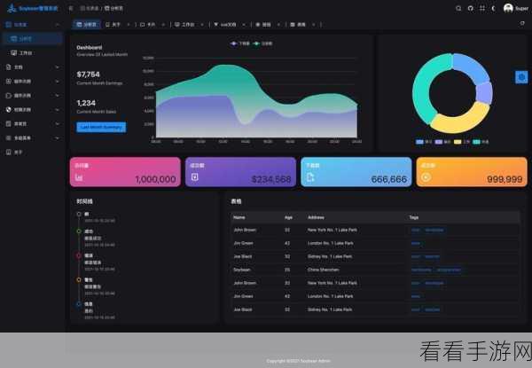 TIMO手游后台管理系统，模块化设计的革新魅力与实战应用