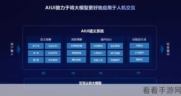 AI大模型赋能手游行业，科大讯飞等巨头中标手游智能化项目