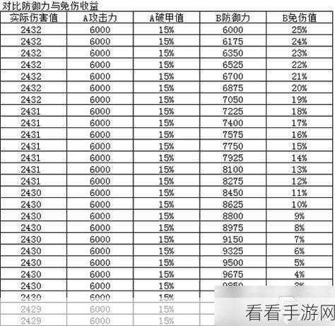 烟雨江湖90级装备全解析，属性、获取与实战评测