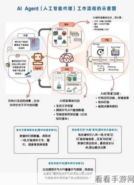 AI代理姗姗来迟？OpenAI警惕提示注入攻击背后的隐忧