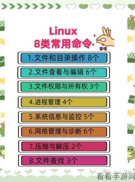 手游开发新利器，Linux配置检查插件，提升效率的革命性突破