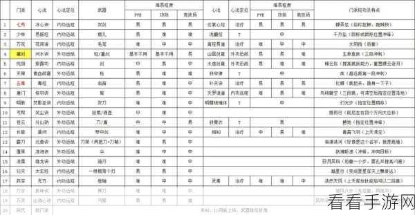 剑网3少林罗汉堂声望速升秘籍，网友亲测高效攻略大揭秘