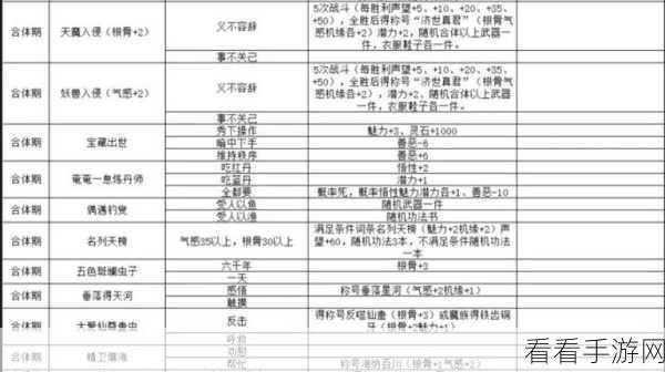 仙术分配攻略，仙剑奇侠传三外传问情篇五种仙术最优配置指南