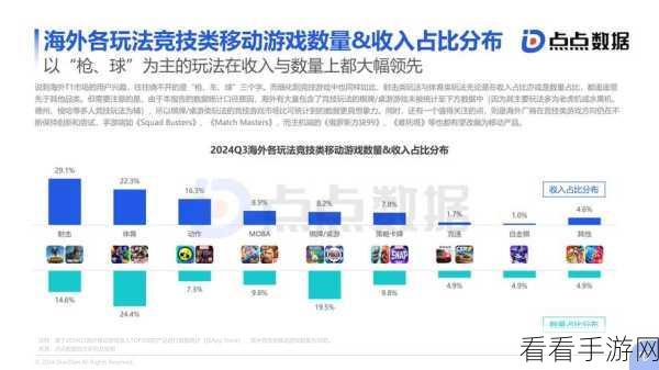 手游产业新风向，2024年中国新材料技术将如何驱动手游市场产值飙升？