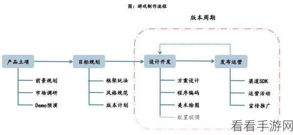 AI手游新纪元，大模型驱动下的创新竞技盛宴