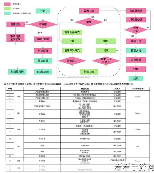 手游开发者福音，RepoZ——重塑Git仓库管理新体验