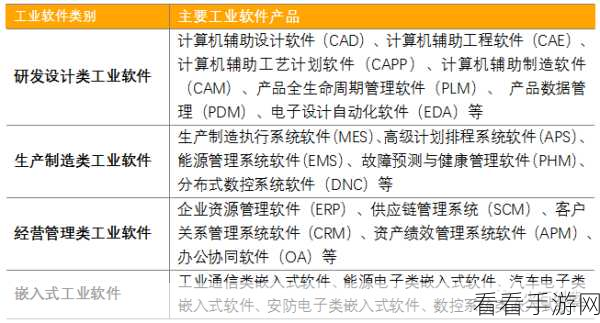 手游技术新挑战，工业互联网平台如何助力破局？