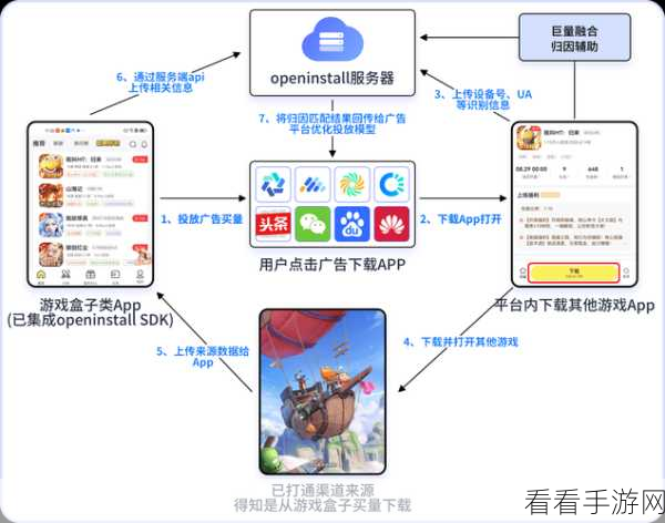 手游开发者必看，OpenEBS引领容器化存储革新，重塑游戏数据存储未来