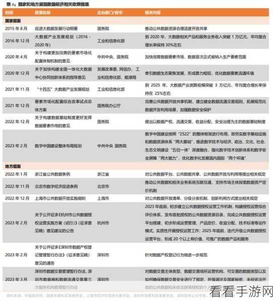 手游市场新纪元，政策东风与创新科技共舞