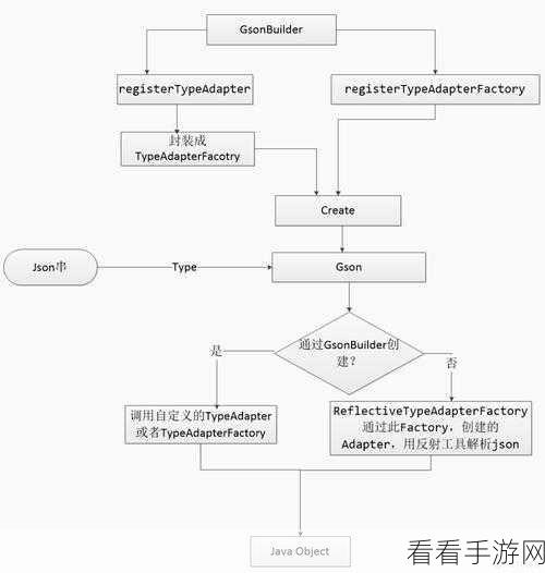 手游开发者必备！ForerunnerDB，解锁JSON查询语言的高效数据库系统