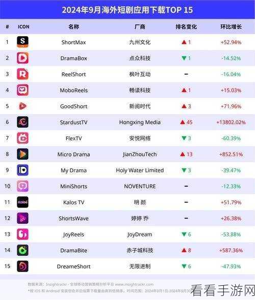 谷歌3000万美金AI加速器，手游界非营利组织迎来创新浪潮