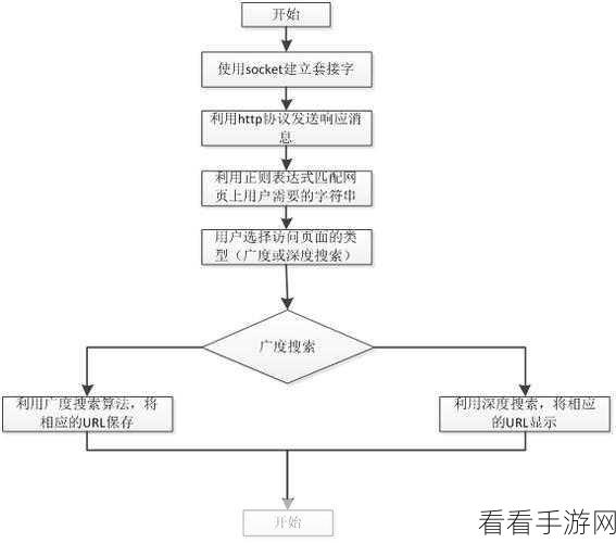 手游开发新突破，C99语言打造的正则表达式引擎深度揭秘