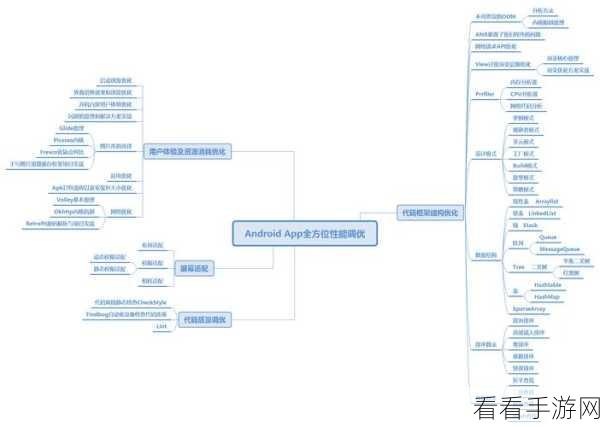 手游开发必备，Zend AMF协议在手游框架中的深度应用与实战技巧