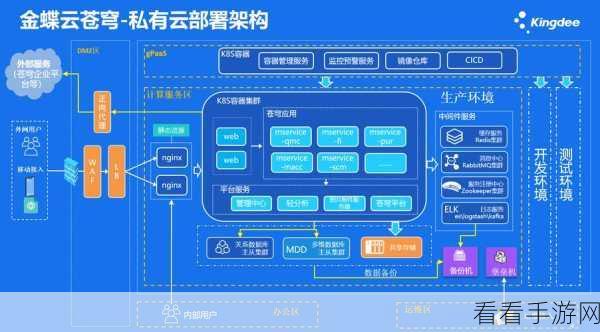 TongWeb中间件国产化安装部署全攻略，打造高效手游服务器环境