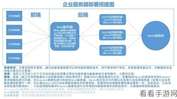 TongWeb中间件国产化安装部署全攻略，打造高效手游服务器环境