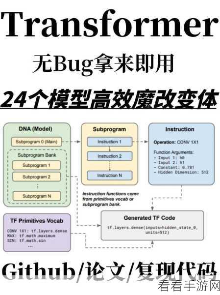 手游技术革新，揭秘Transformers高级注意力机制在游戏中的应用