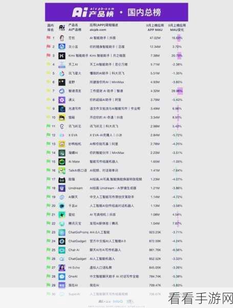 Mooncake助力Kimi，吞吐量飙升525%！详解电竞大赛幕后黑科技