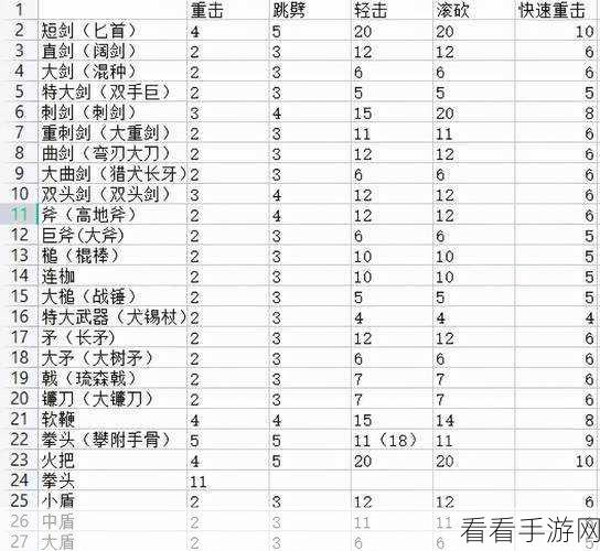 艾尔登法环，武器基础招式全解析与高效输出手法揭秘