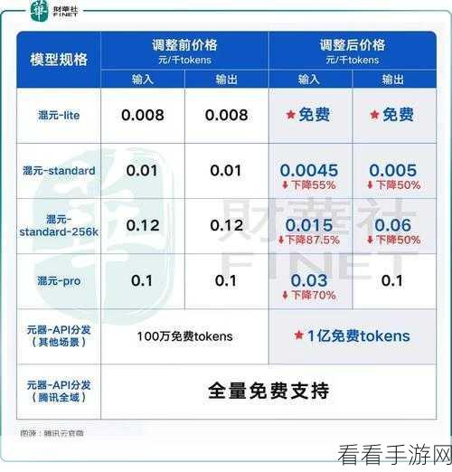 AI Agent激战正酣，深入解析Crypto契约大赛