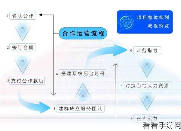 手游项目管理新利器，揭秘Atlassian GreenHopper如何助力游戏开发团队高效协作