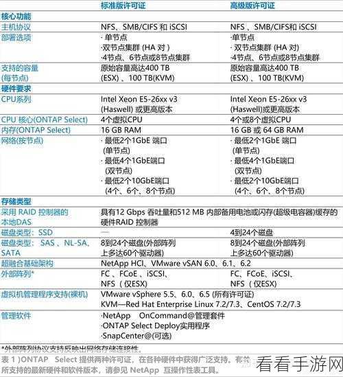 手游开发新突破，Aspect-Cache-Plug切片缓存插件革新性能优化