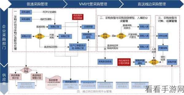 手游公司财务管理新纪元，Deskera ERP系统如何重塑财务流程？