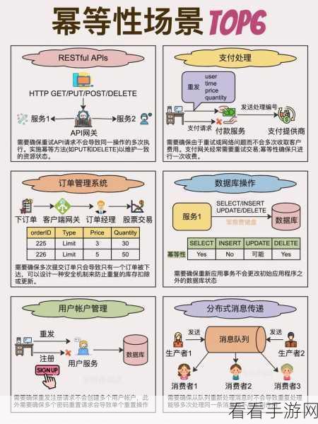 手游开发必备！幂等性原理在编程中的实战应用解析