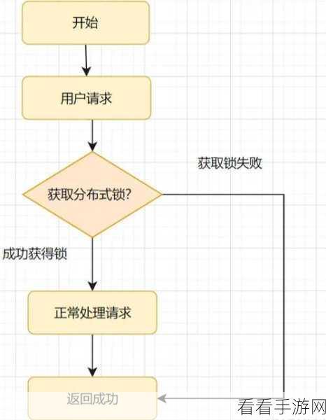 手游开发必备！幂等性原理在编程中的实战应用解析