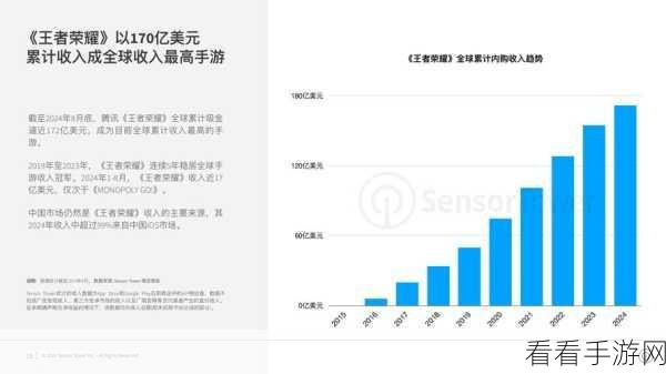 手游界新风向，物流行业的数字化智能化如何影响手游体验？