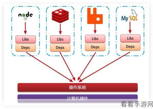 手游开发者福音，Go语言打造Docker镜像高速下载利器dpull详解