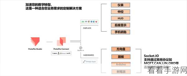 手游开发新突破，C语言轻量级线程模拟环境Protothreads库详解