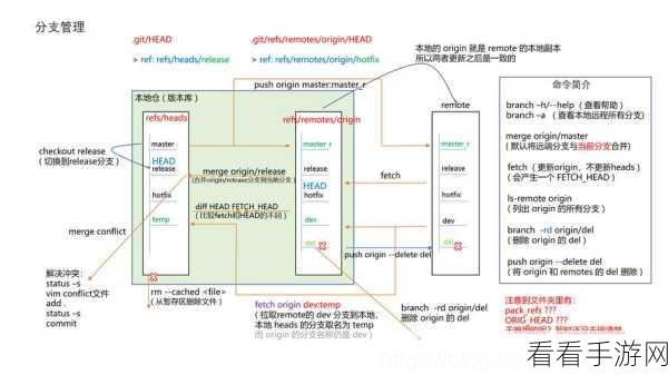 手游开发新突破，C语言轻量级线程模拟环境Protothreads库详解