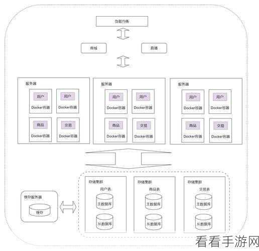 手游开发者必看，虚拟机中Docker与Nginx高效部署实战解析