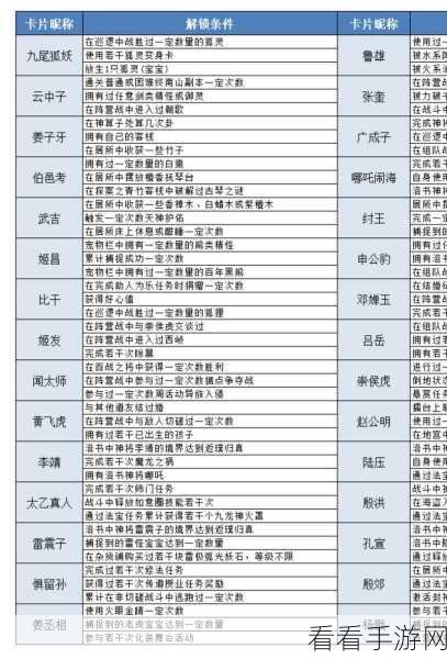 手游开发新技能解锁，用PHP打造iptables管理工具，提升安全防护力